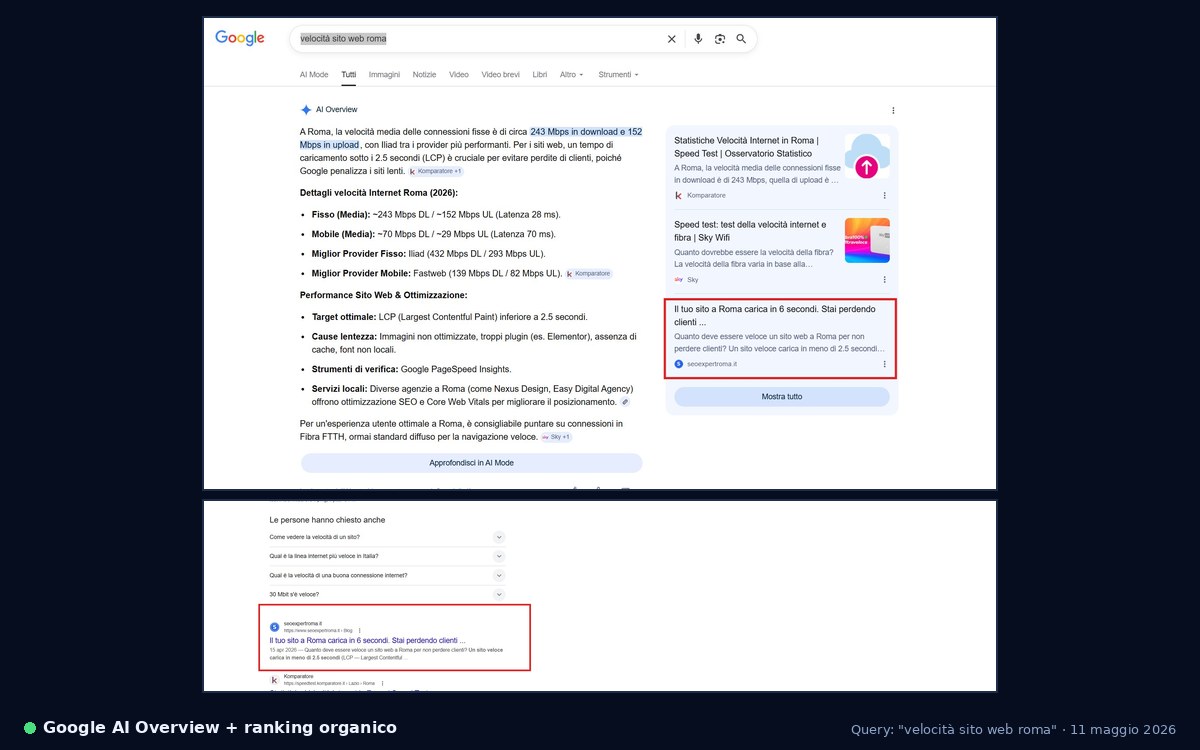 Google AI Overview cita seoexpertroma.it come fonte per la query velocità sito web Roma — maggio 2026